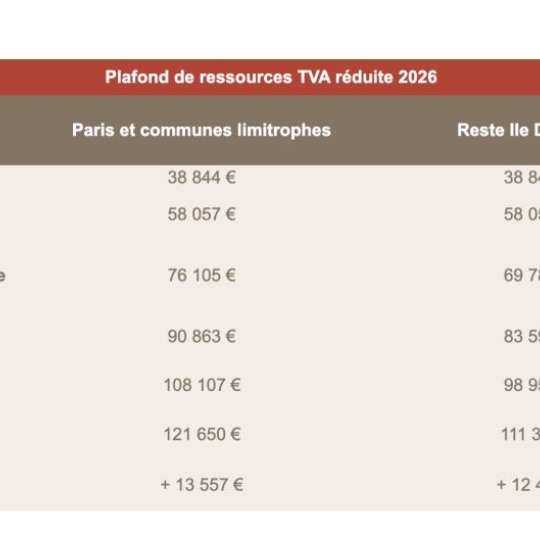 Annonces CROIXROUSSE : Appartement | BRIGNAIS (69530) | 107 m2 | 474 100 &euro; 