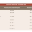  Annonces CROIXROUSSE : Appartement | BRIGNAIS (69530) | 107 m2 | 474 100 &euro; 