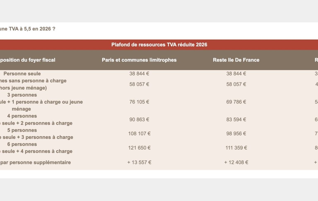 Annonces CROIXROUSSE : Appartement | RILLIEUX-LA-PAPE (69140) | 69 m2 | 220 500 &euro; 